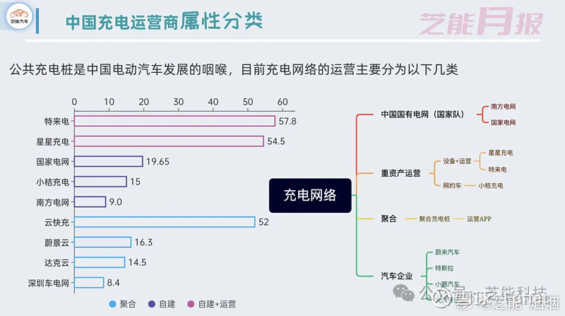 充电运营平台